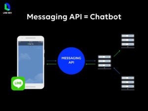 Message API Chatbot